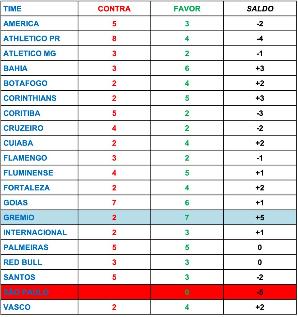 Mundial FIFA 2023: tabela sorteada - 3VV