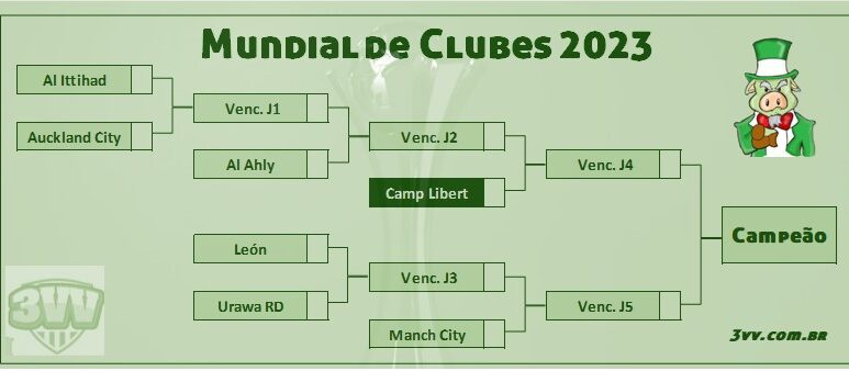 Sorteio do Mundial de Clubes 2023: campeão da Libertadores pode